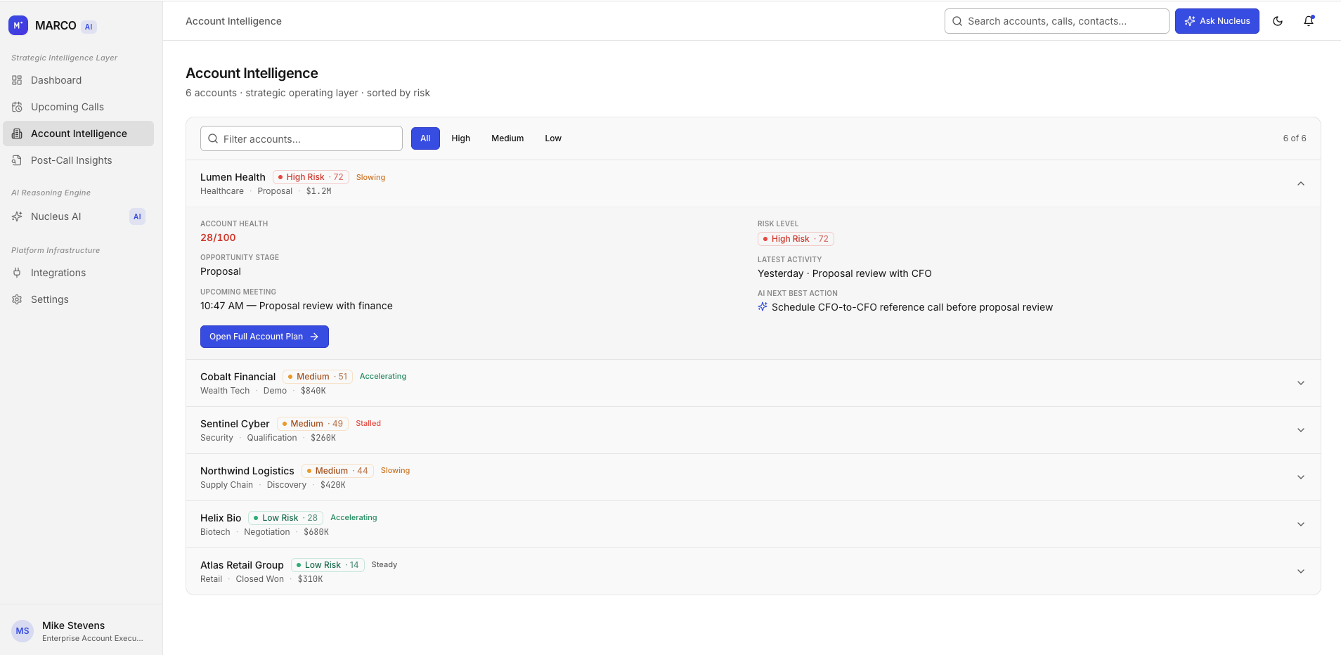 MARCO Account Intelligence — strategic operating layer across all active accounts, sorted by execution risk