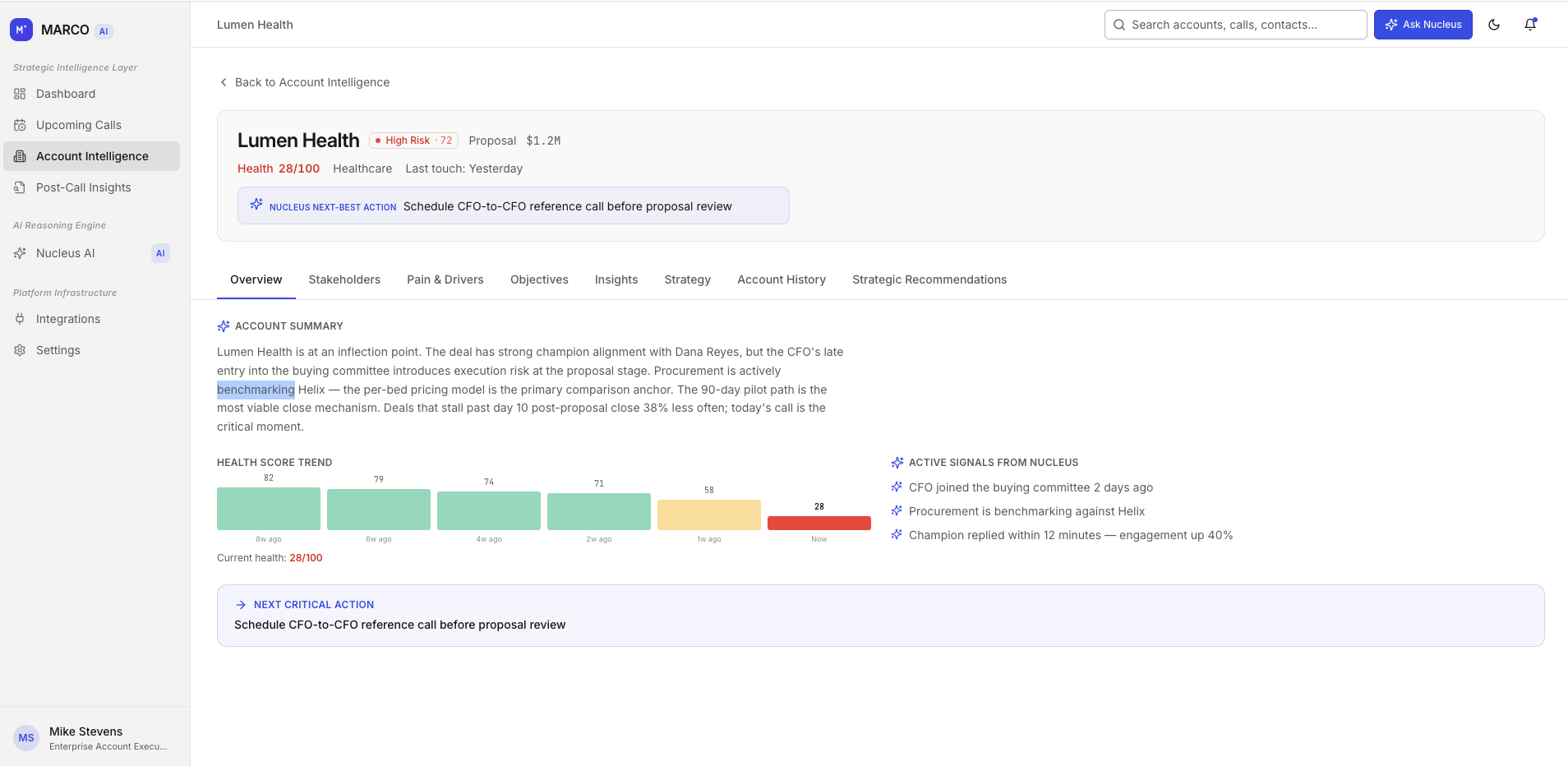 MARCO Account Plan Overview — full strategic account plan with stakeholder map, execution status, and intelligence recommendations