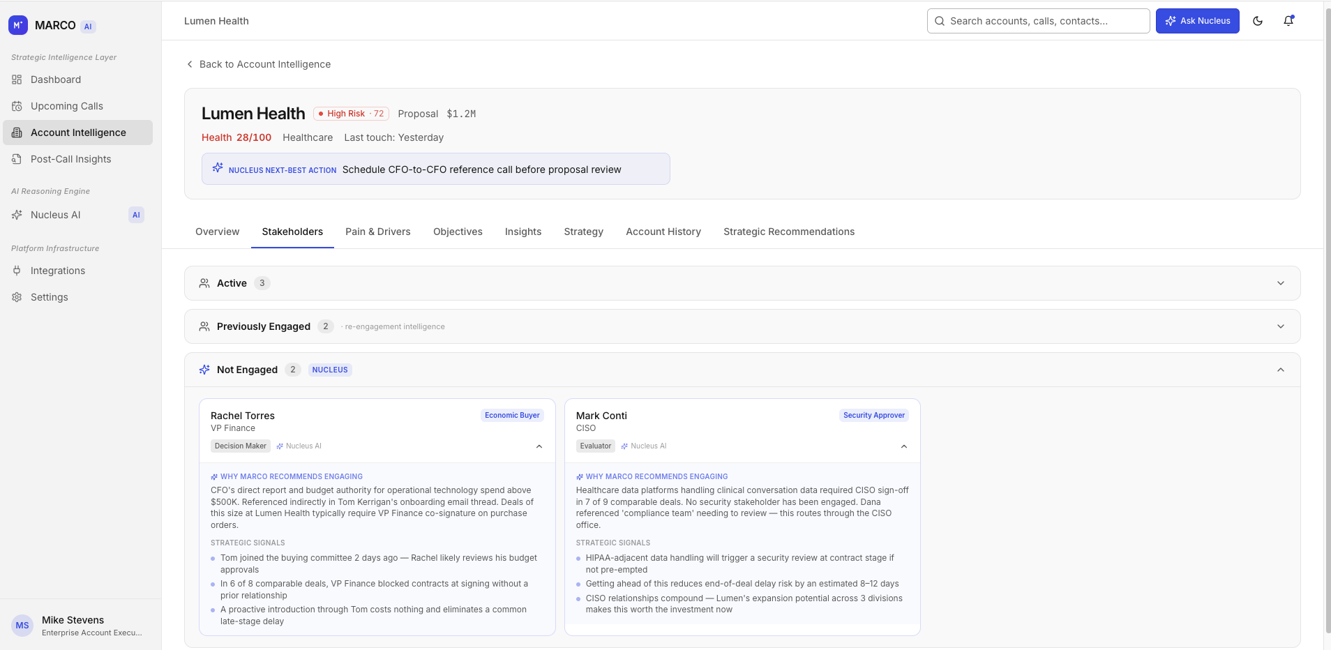 MARCO Account Plan — Stakeholders coverage and expansion view