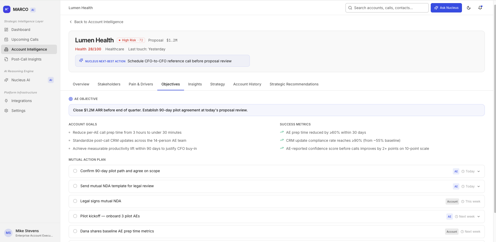 MARCO Account Plan — Objectives tab with AE objective, account goals, success metrics, mutual action plan